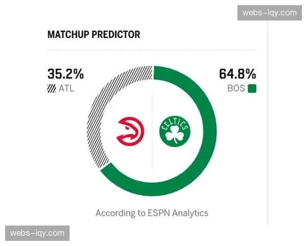 ESPN预测奇才vs老鹰：奇才胜率12.8%，老鹰胜率87.2%