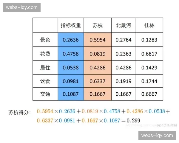 数据网站更新MVP概率，效率值排名成重要权重指标