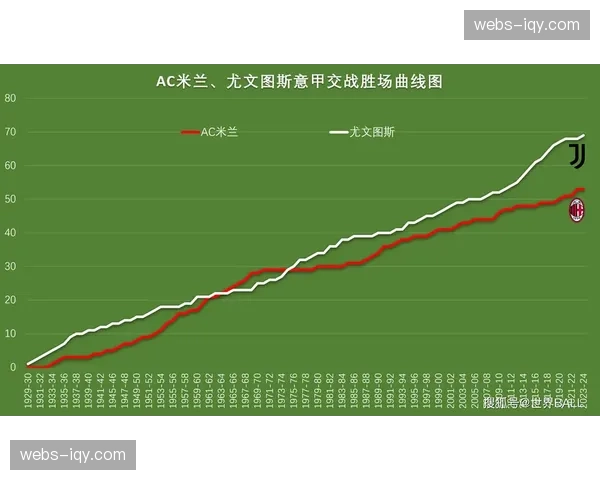 从领先9分到退出争冠：AC米兰赛季转折点深度分析